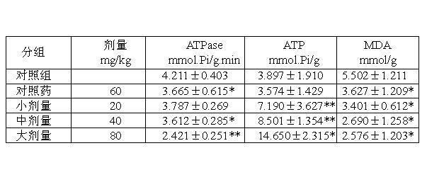 Preparation method of 24(R)-ocotillol DQ and pharmacal application thereof