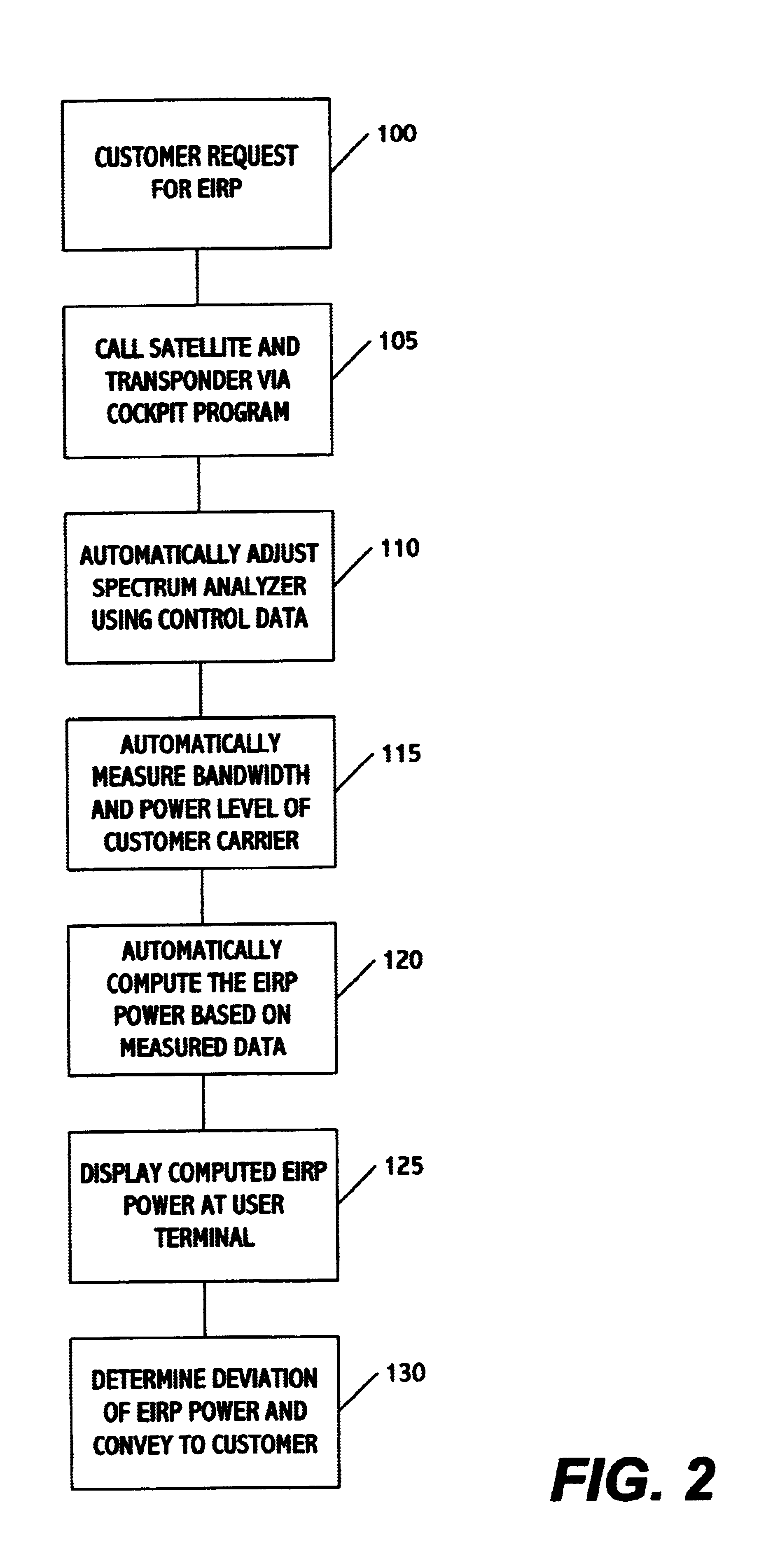 Satellite carrier measurement system and method