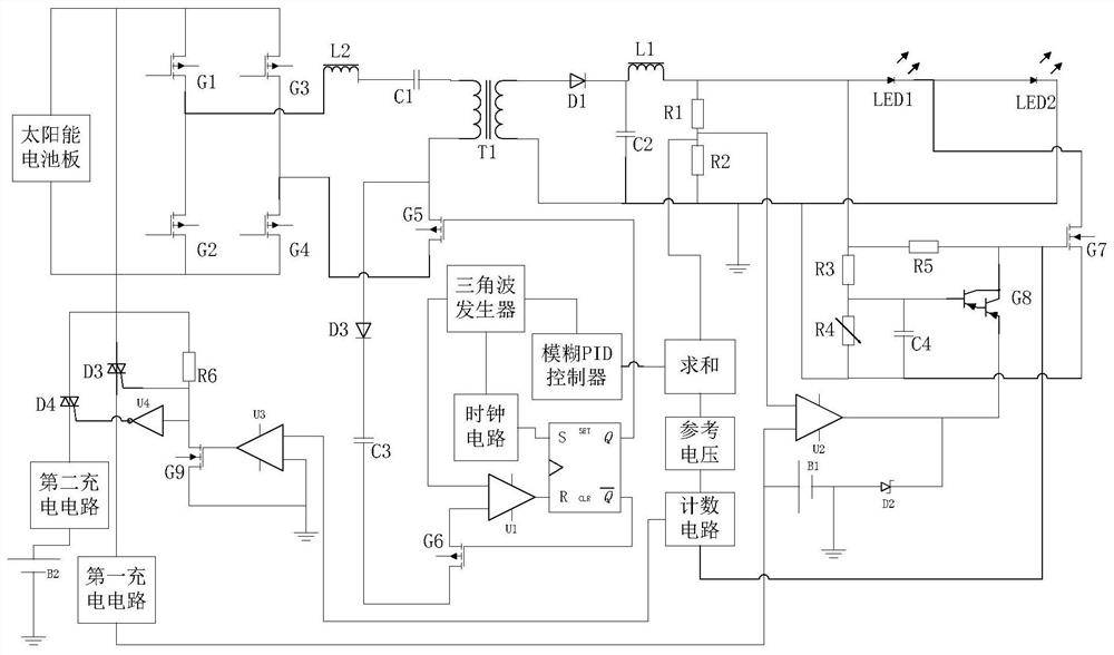 A solar power supply