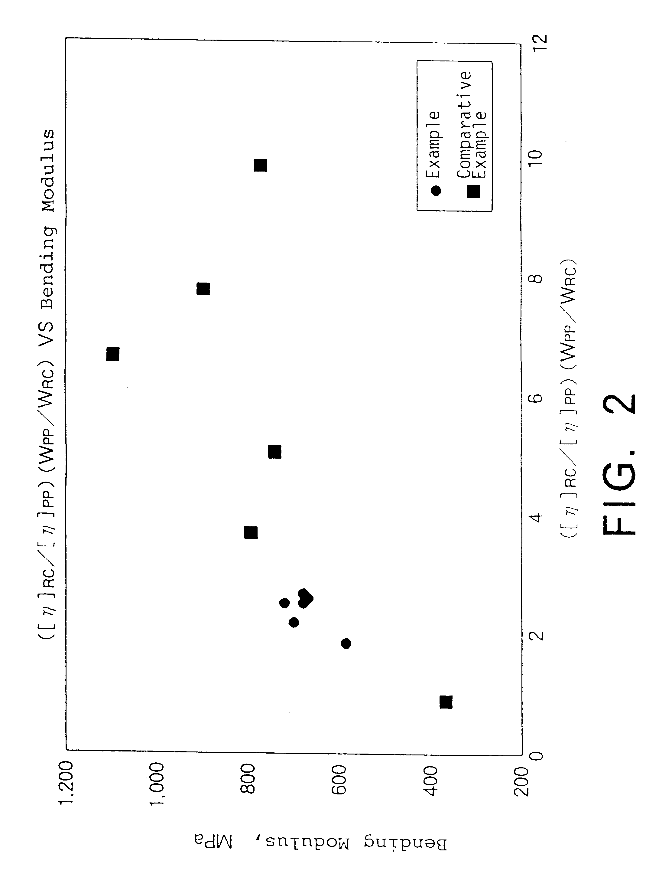 Propylene composition, process for preparing the same, polypropylene composition, and molded articles