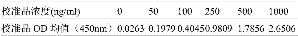 Detection kit for activity and total amount of lipoprotein-associated phospholipase Lp-PLA2 and preparation method thereof