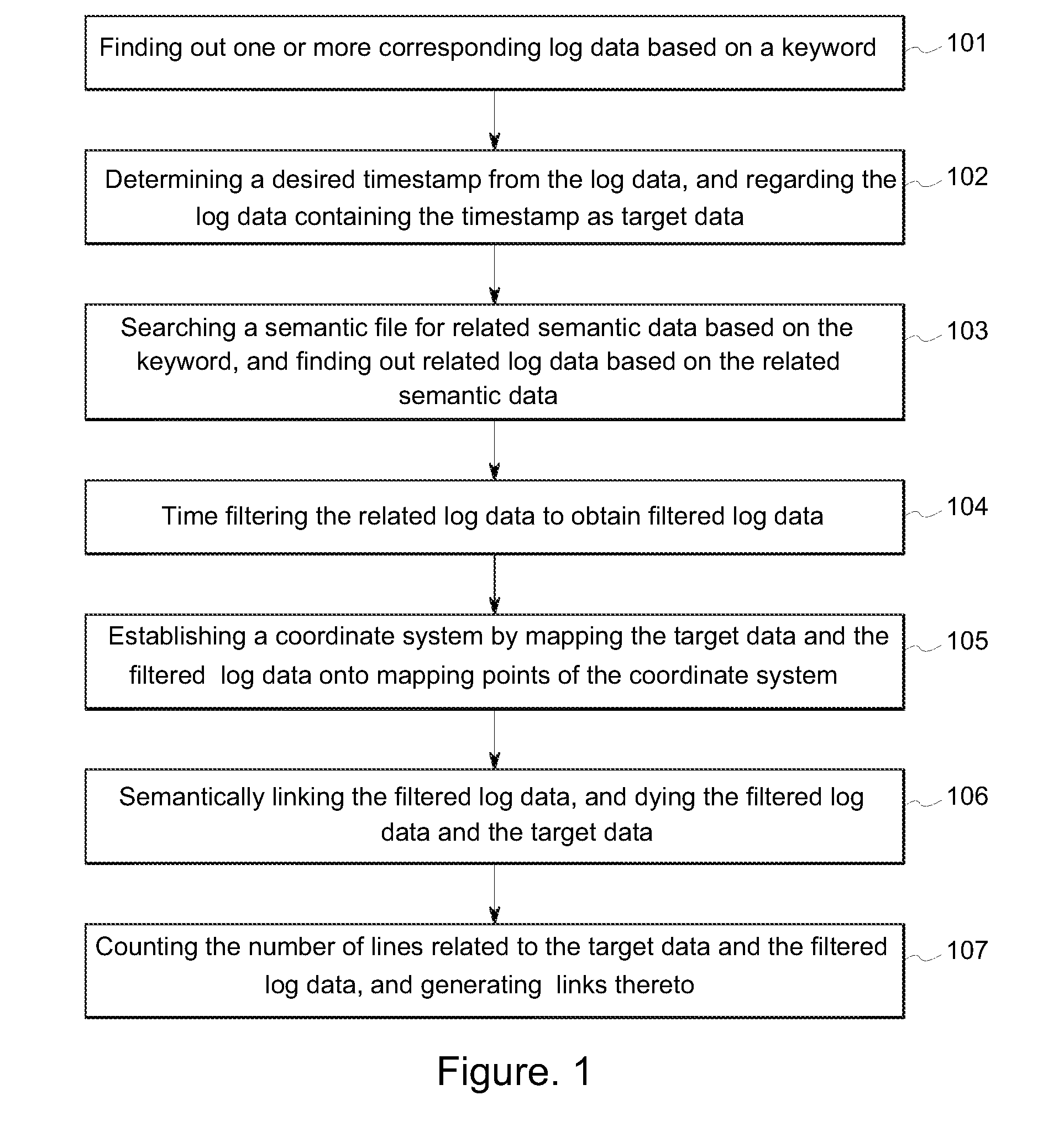 Method and device for searching and displaying scattered logs