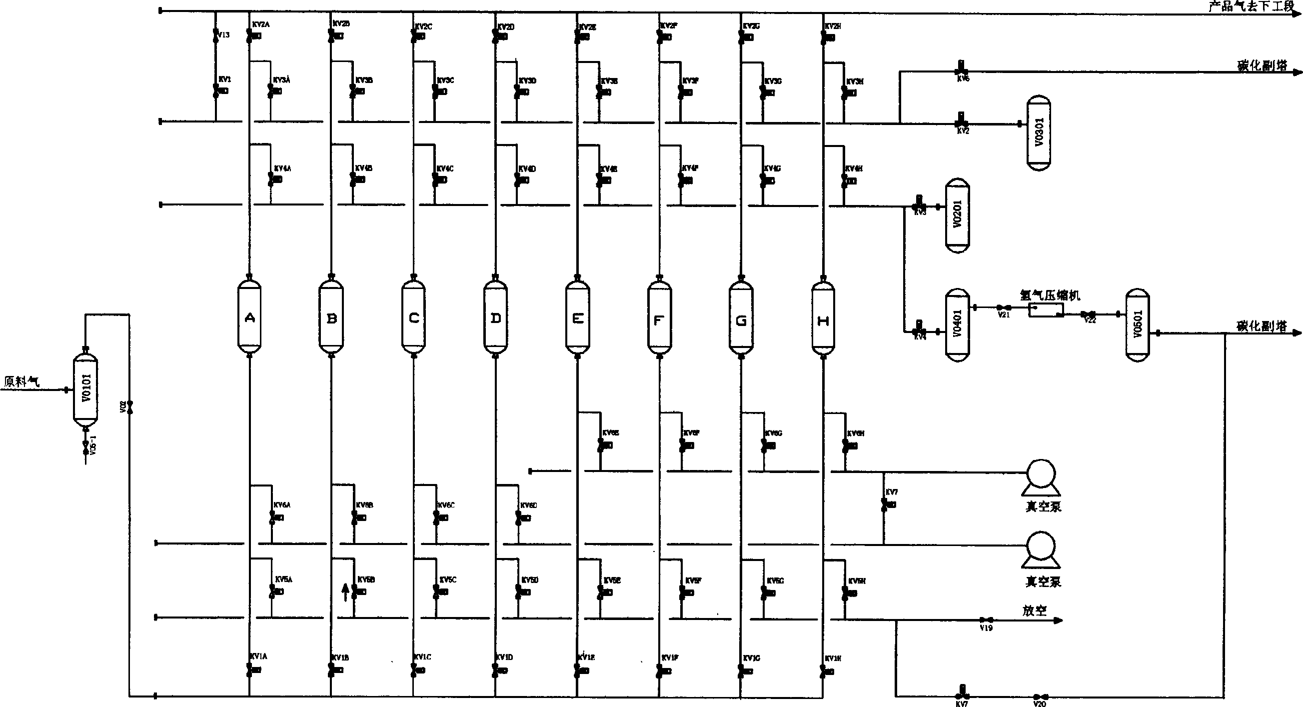 Method for pre-reclaiming and anew-reclaiming mechanism for removing CO#[2] from converting gas of pressure swing adsorption device