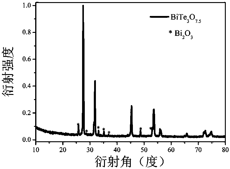 Bismuth tellurate/bismuth oxide heterojunction material as well as preparation method and application thereof