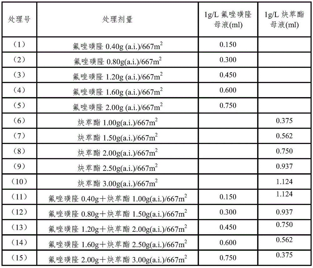 Dispersible oil suspension of composite herbicide composed of flucarbazone-sodium and clodinafop-propargyl and preparation method thereof