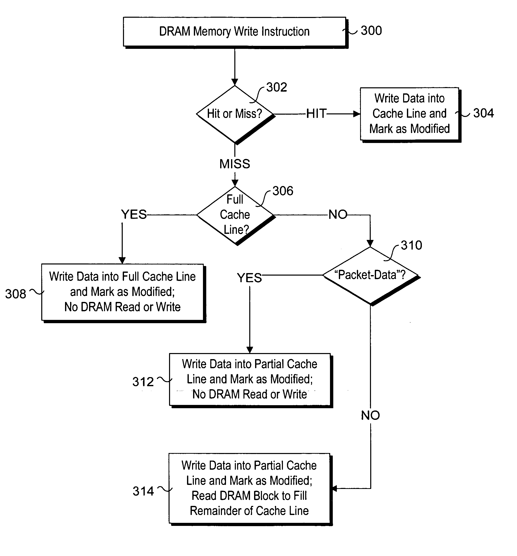 Instruction-assisted cache management for efficient use of cache and memory