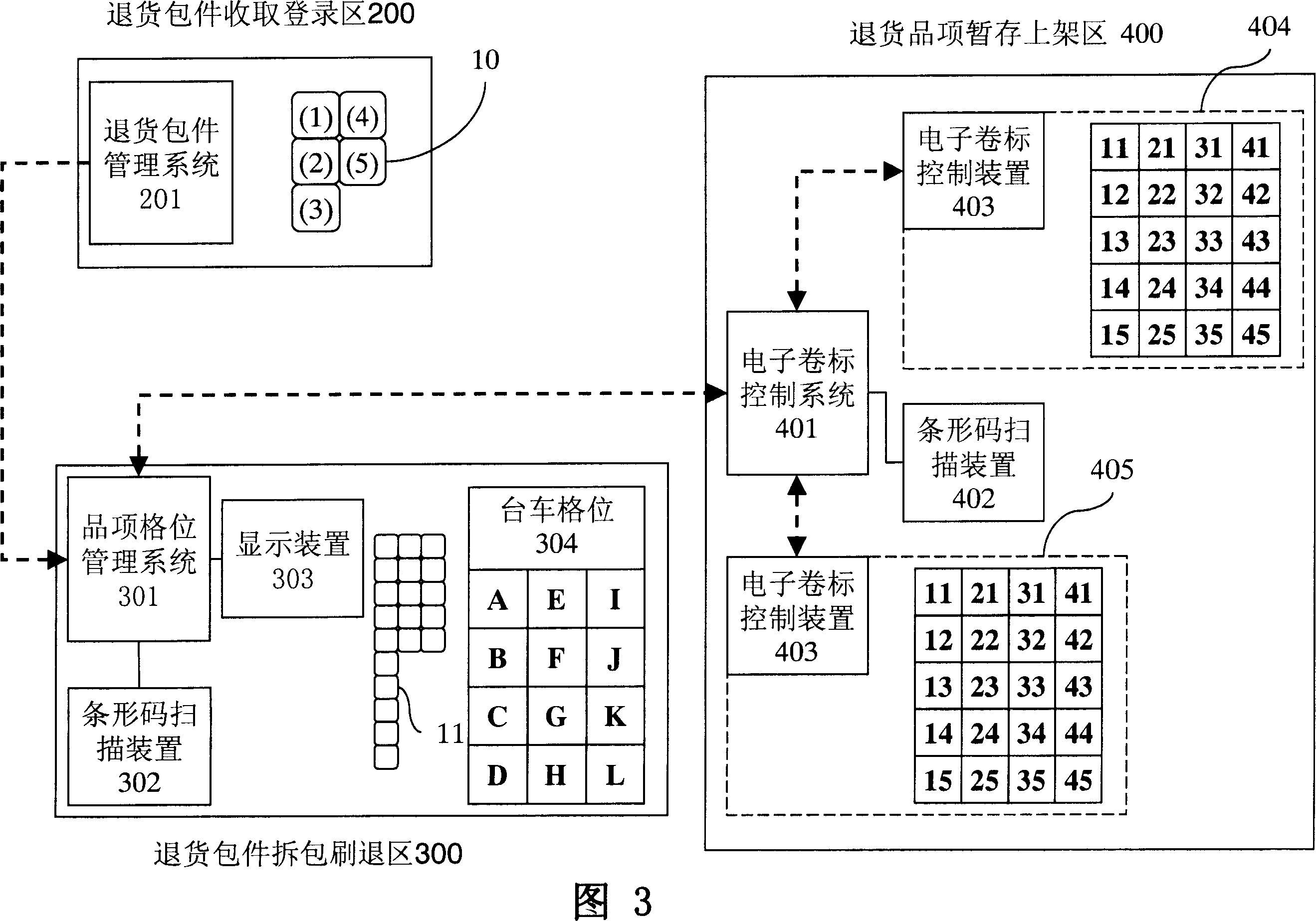 Process method and system for good returns