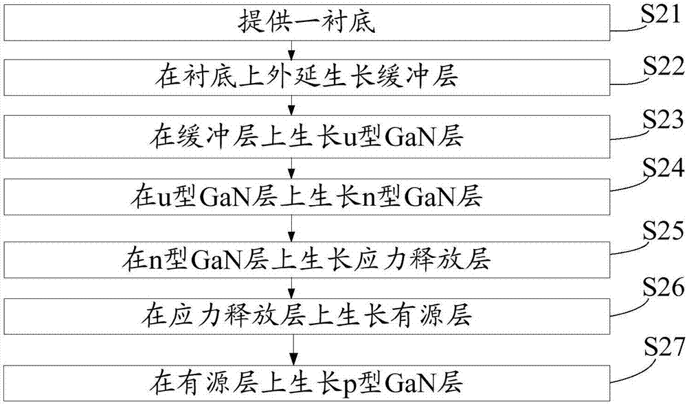 Epitaxial wafer of light-emitting diode and preparation method thereof