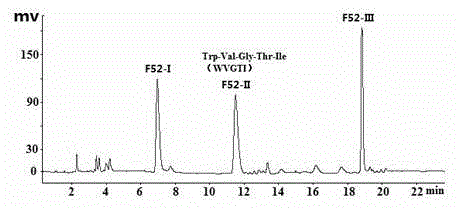 A kind of tuna minced meat polypeptide angiogenesis inhibitor and its preparation method and use