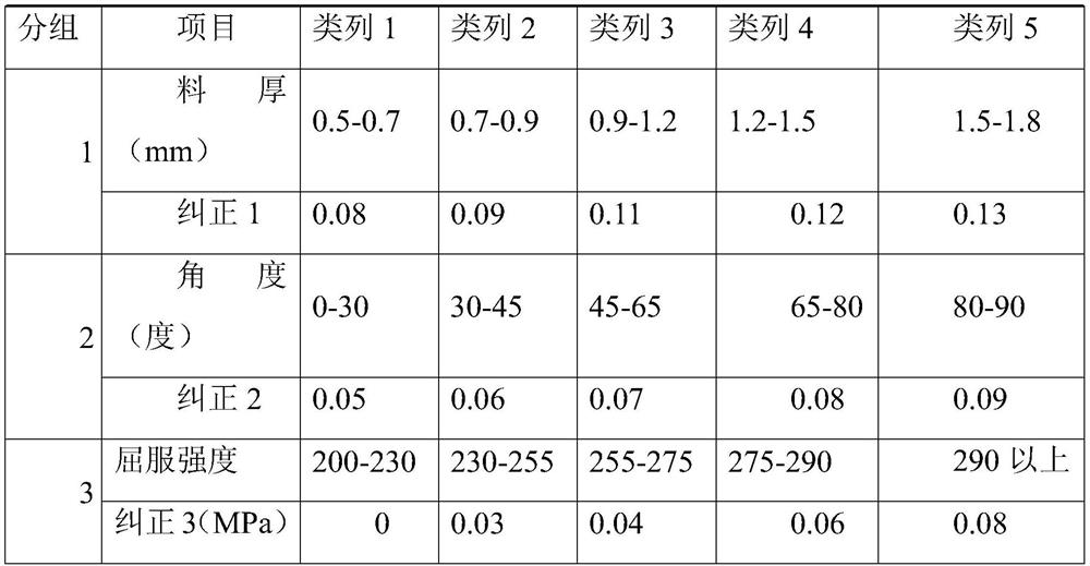 Magnesium-aluminum alloy automobile covering piece die craftsmanship digital conversion manufacturing method