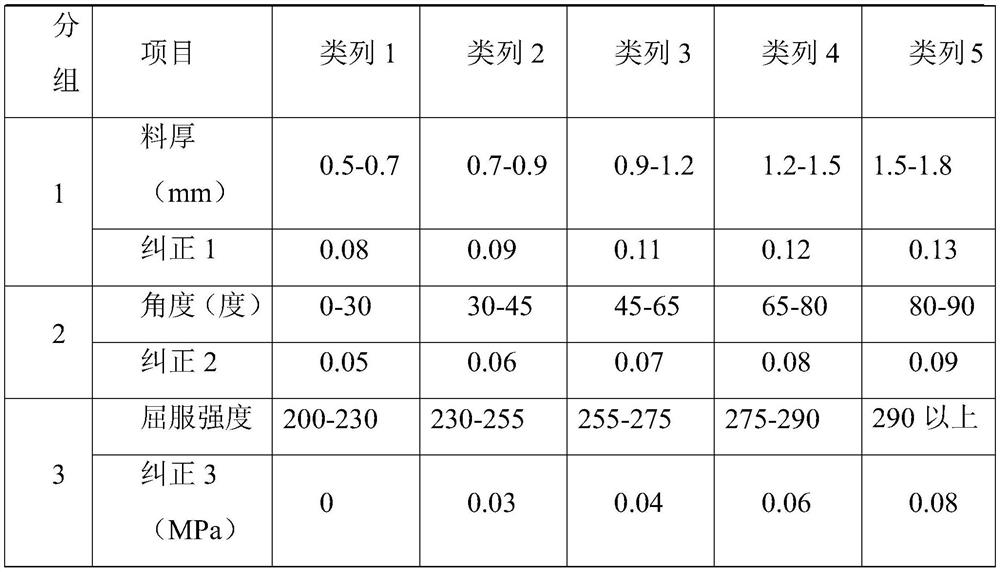 Magnesium-aluminum alloy automobile covering piece die craftsmanship digital conversion manufacturing method