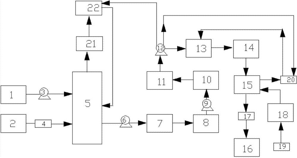 System for producing anhydrous calcium chloride by using industrial waste hydrochloric acid, and technology thereof