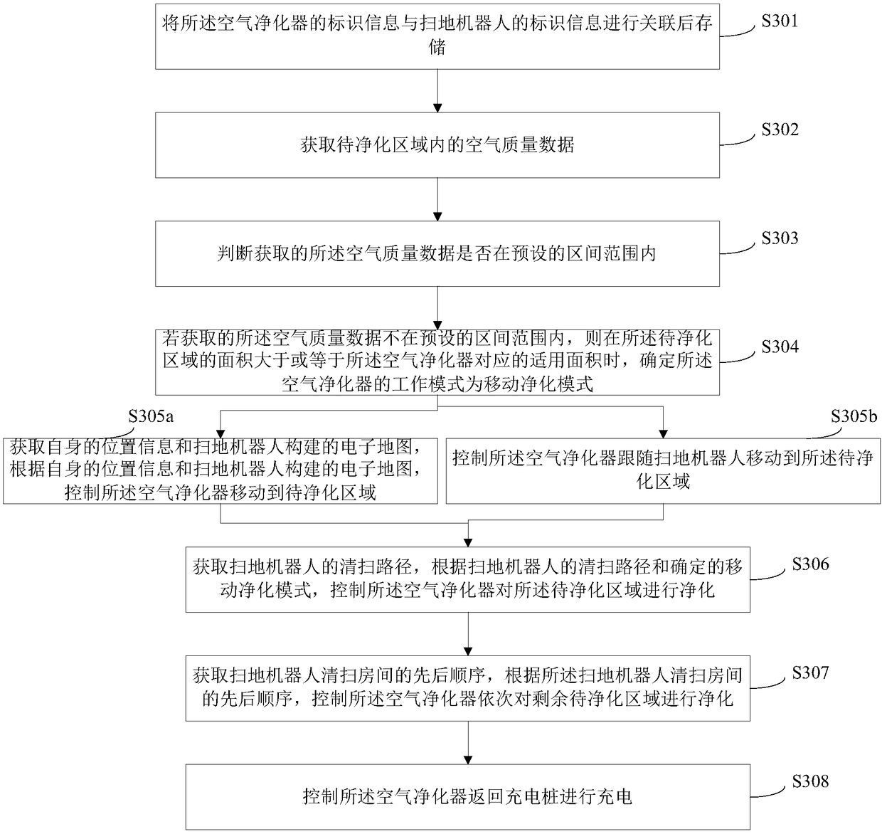 Air purification method and air purifier