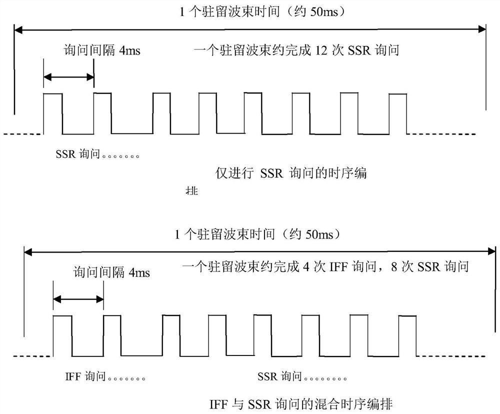 Method for independently achieving target IFF identification by secondary radar