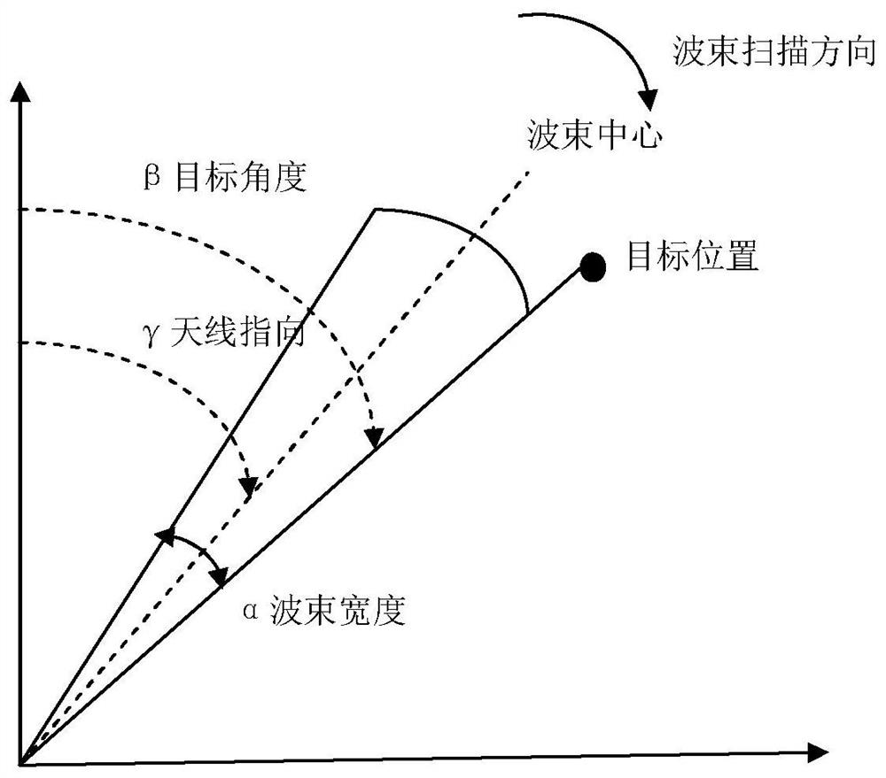 Method for independently achieving target IFF identification by secondary radar