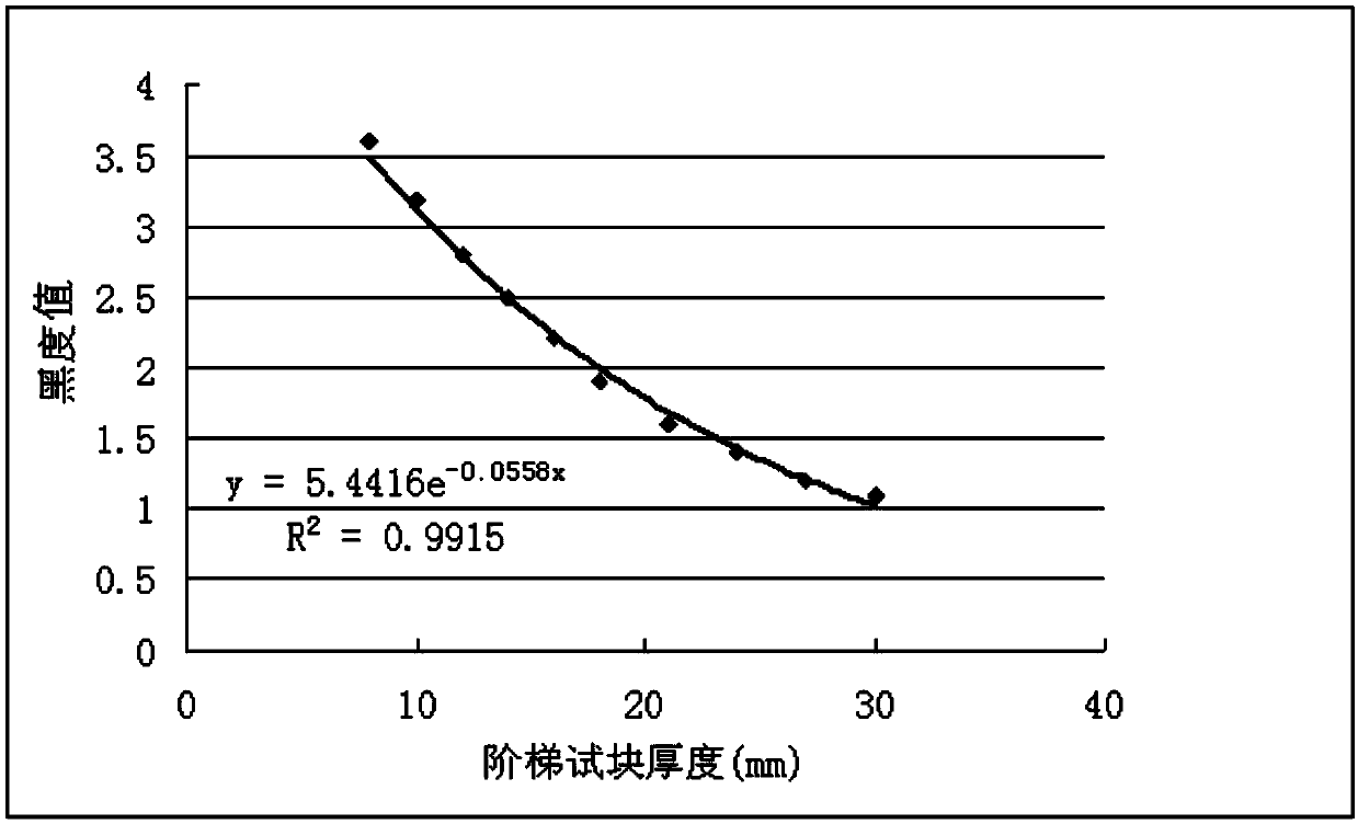 Method using photographic density value to measure homogeneous material thickness