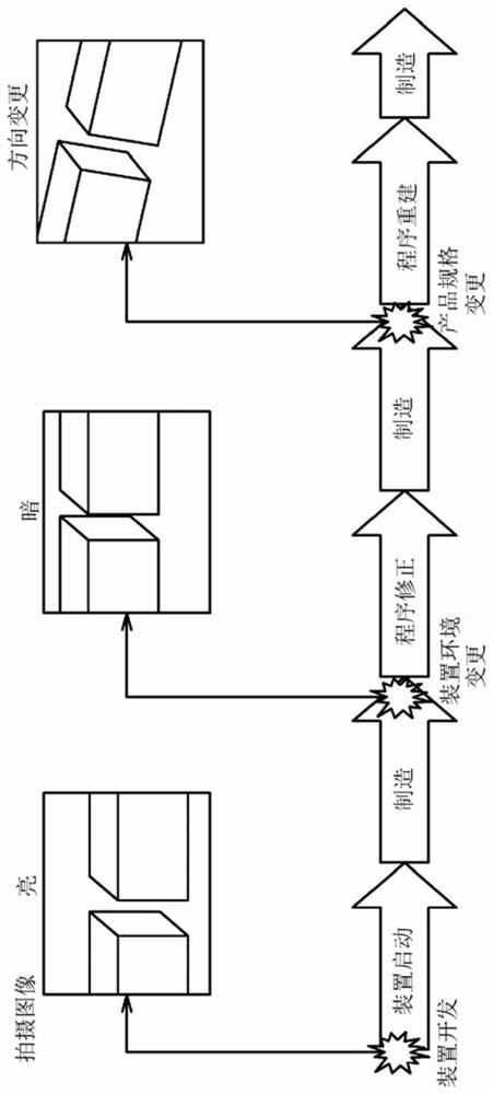 Information processing device, information processing method, and information processing program