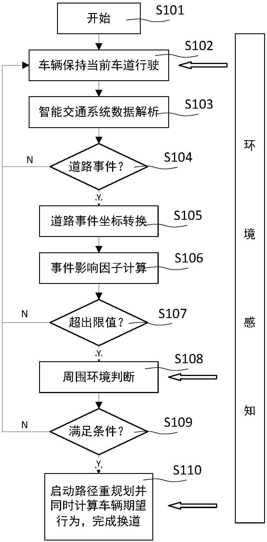 A lane-changing method for intelligent vehicle decision-making based on intelligent transportation system