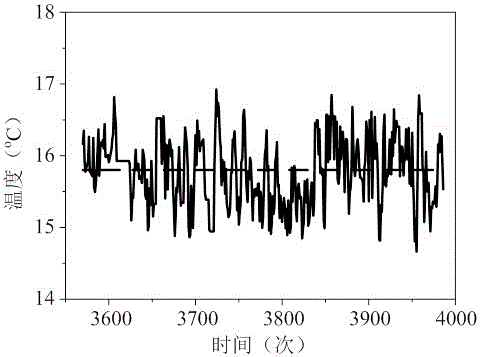 Filtering method based on frequency distribution principle