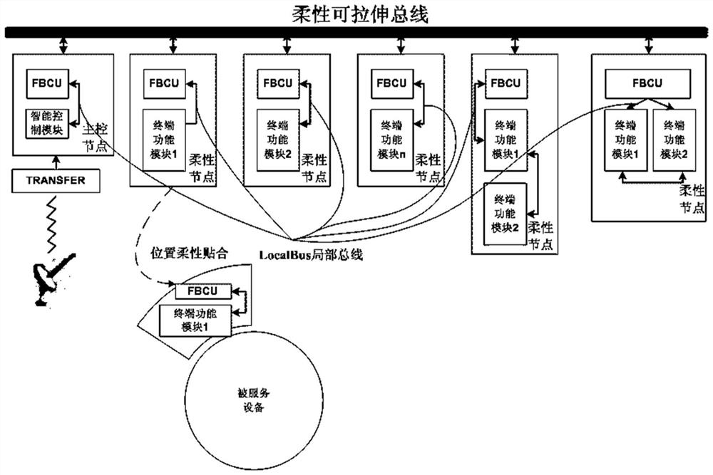 Satellite-borne information processing system, method and device and readable storage medium