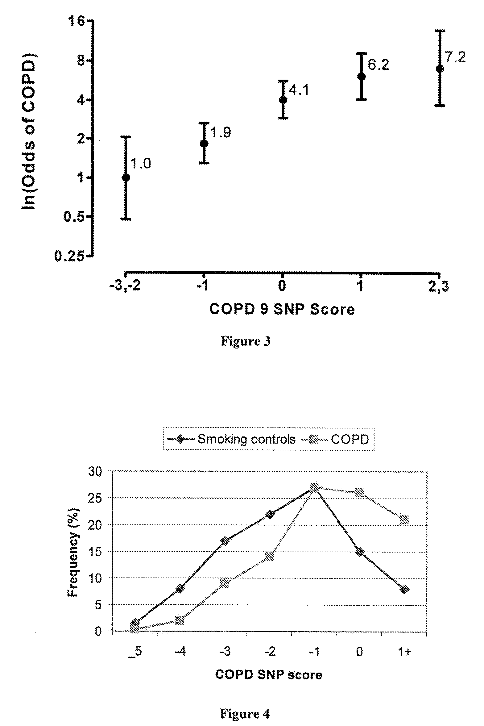 Methods of Analysis of Polymorphisms and Uses Thereof