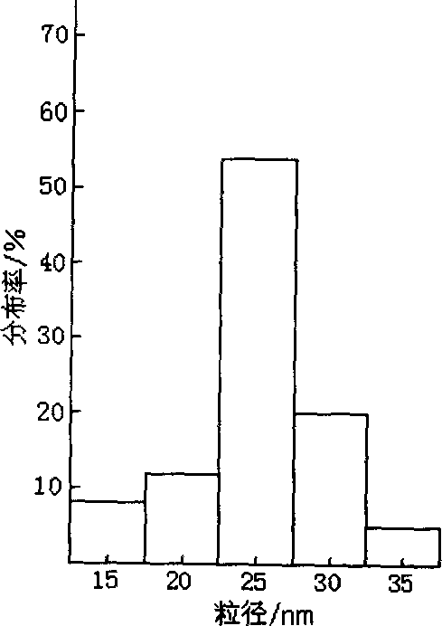 Bioactive glass nano powder and its biomimetic synthesis method