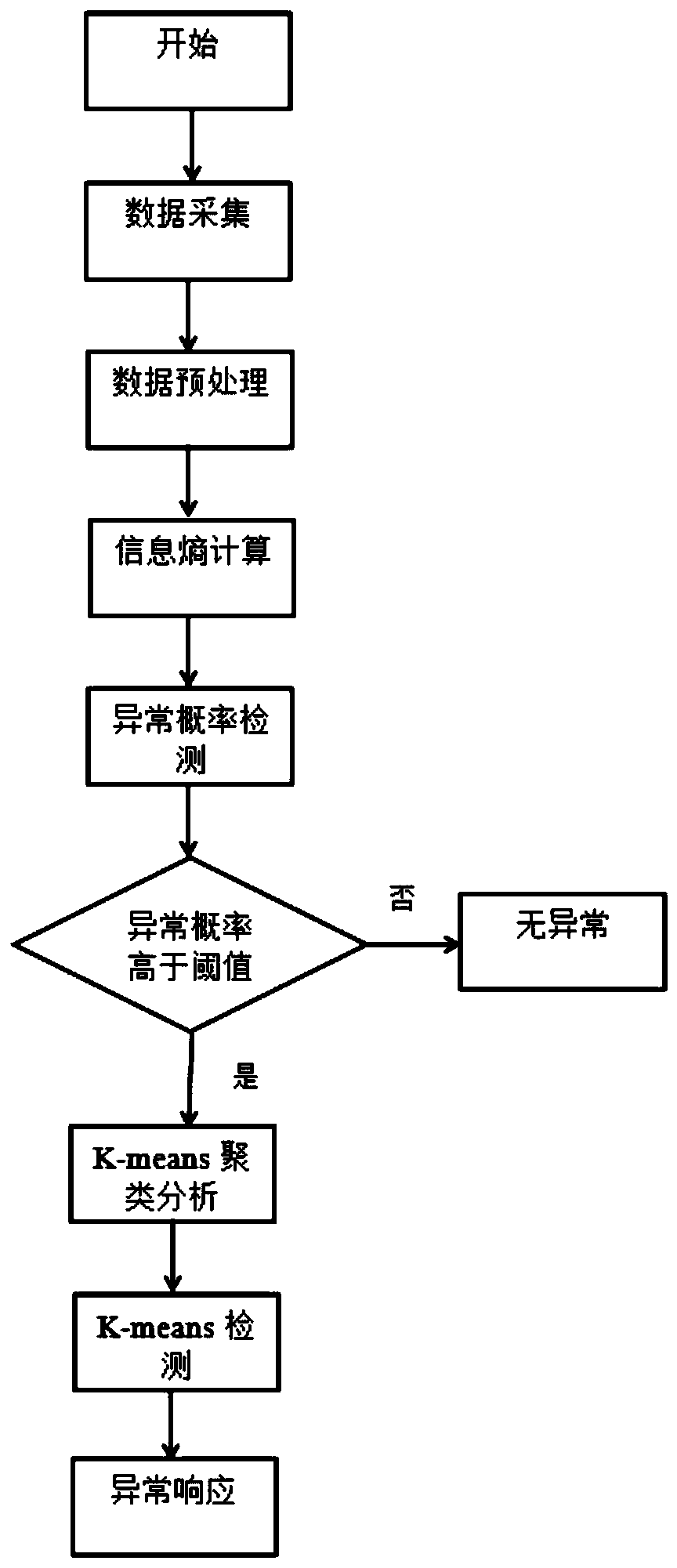 A Correction Method for Data Abnormality in Atmospheric Monitoring System