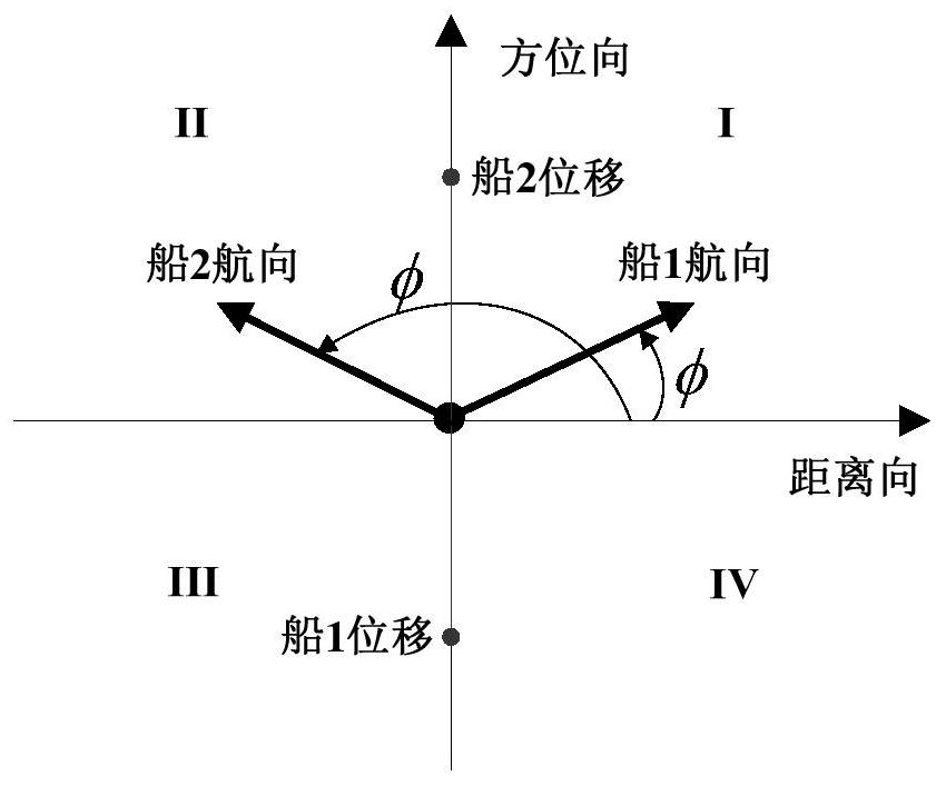 A Maritime Target Motion Estimation Method Based on Multi-source SAR Satellites