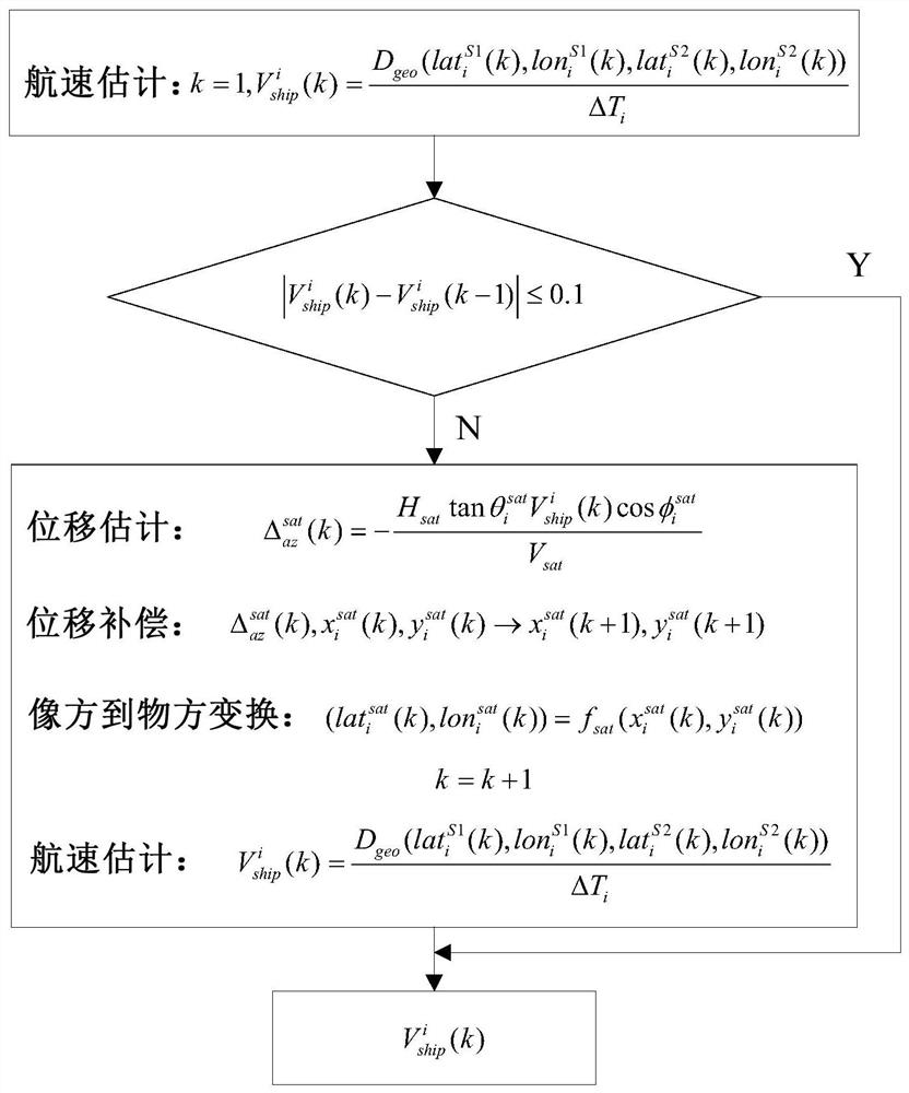 A Maritime Target Motion Estimation Method Based on Multi-source SAR Satellites