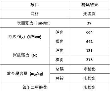 Process for producing meshed double-faced spraying and painting advertisement cloth