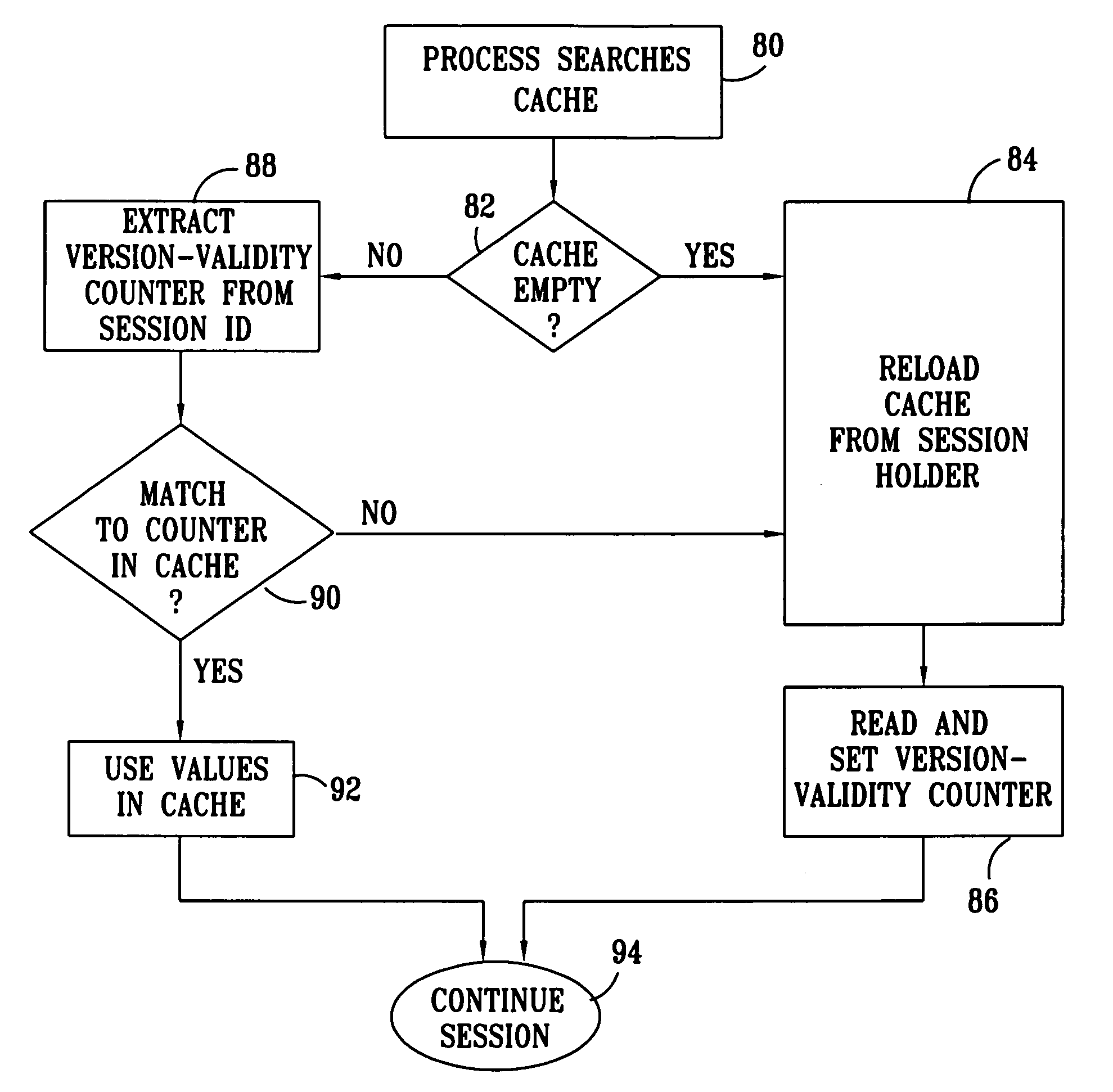 Maintaining HTTP session affinity in a cluster environment