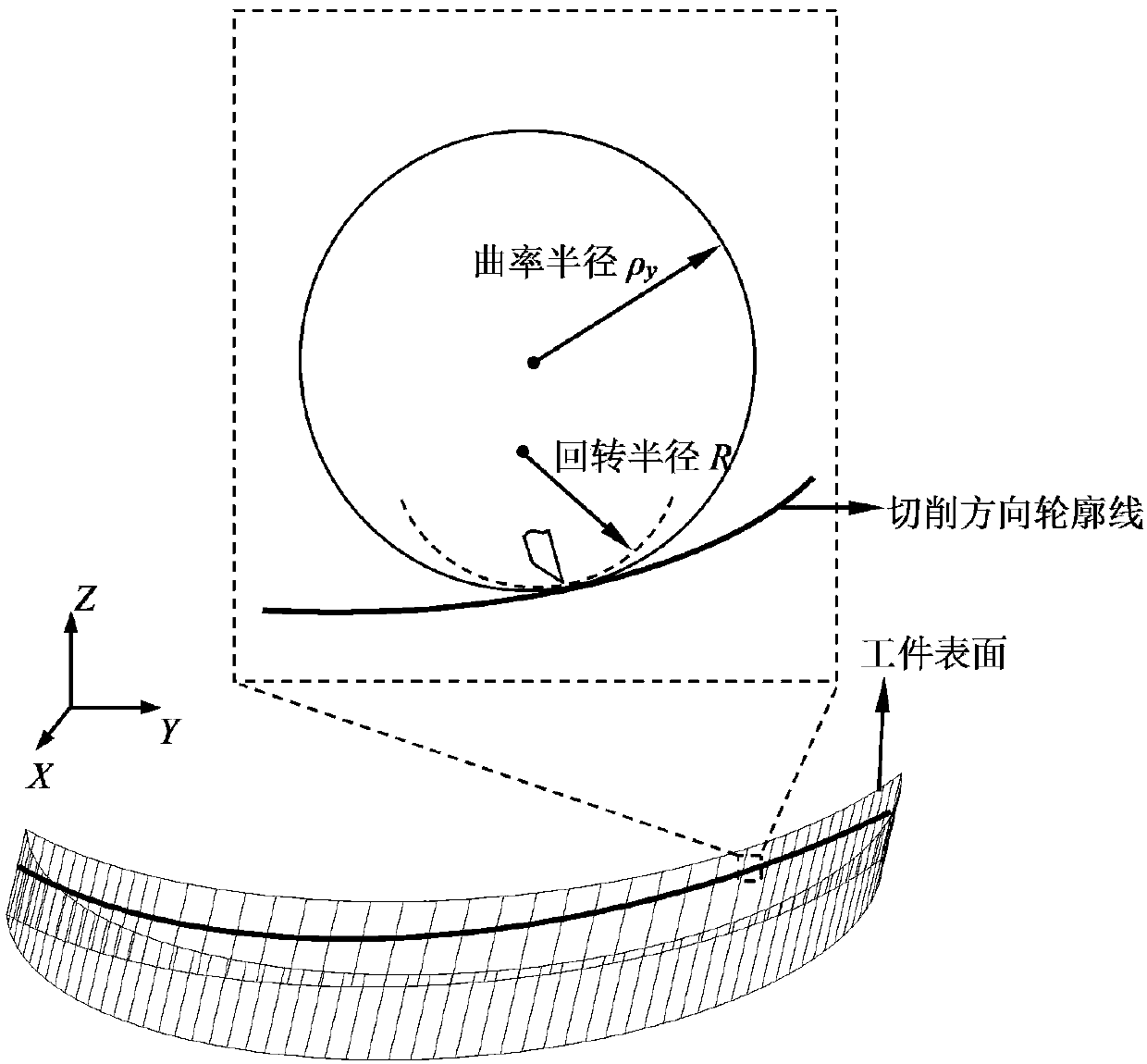 A Machining Method of Complicated Curved Surface of Brittle Material