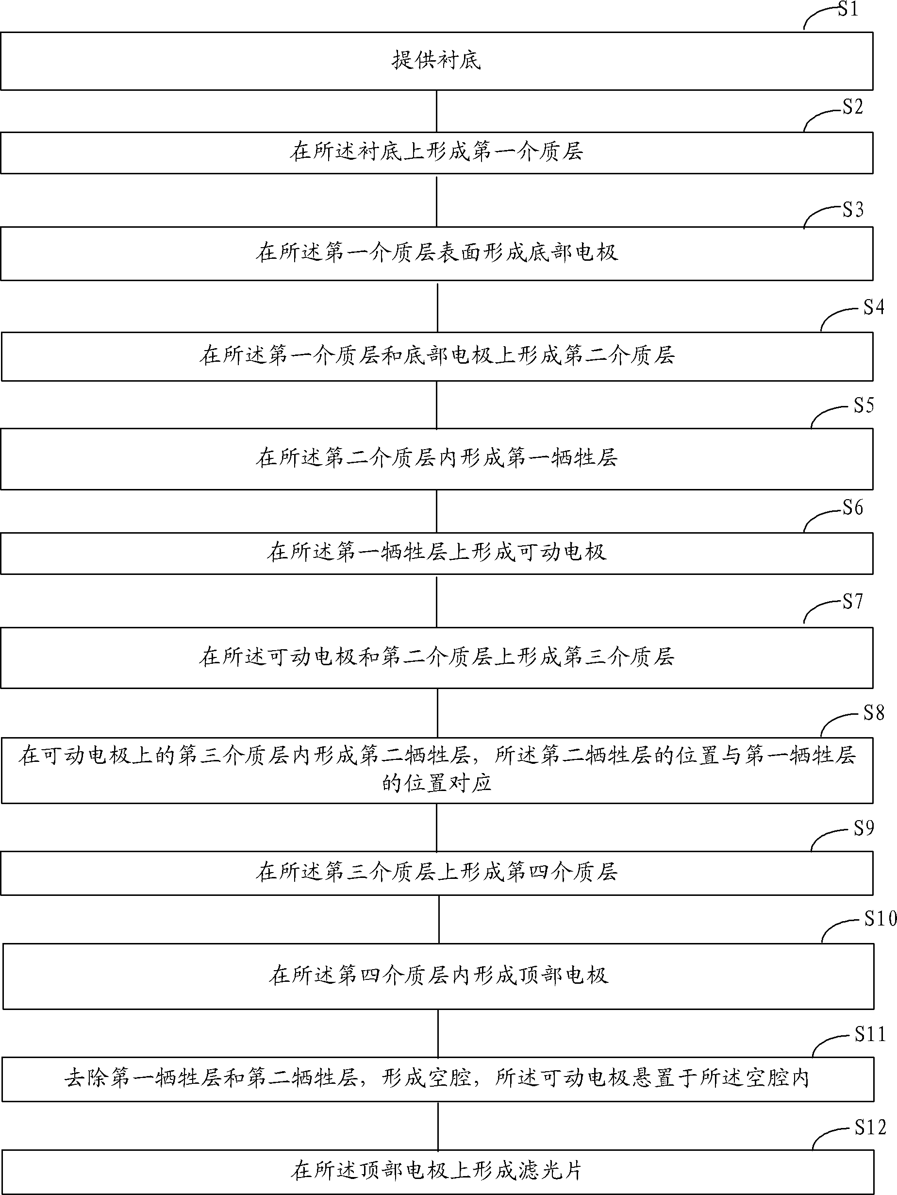 Light modulator pixel unit and manufacturing method thereof