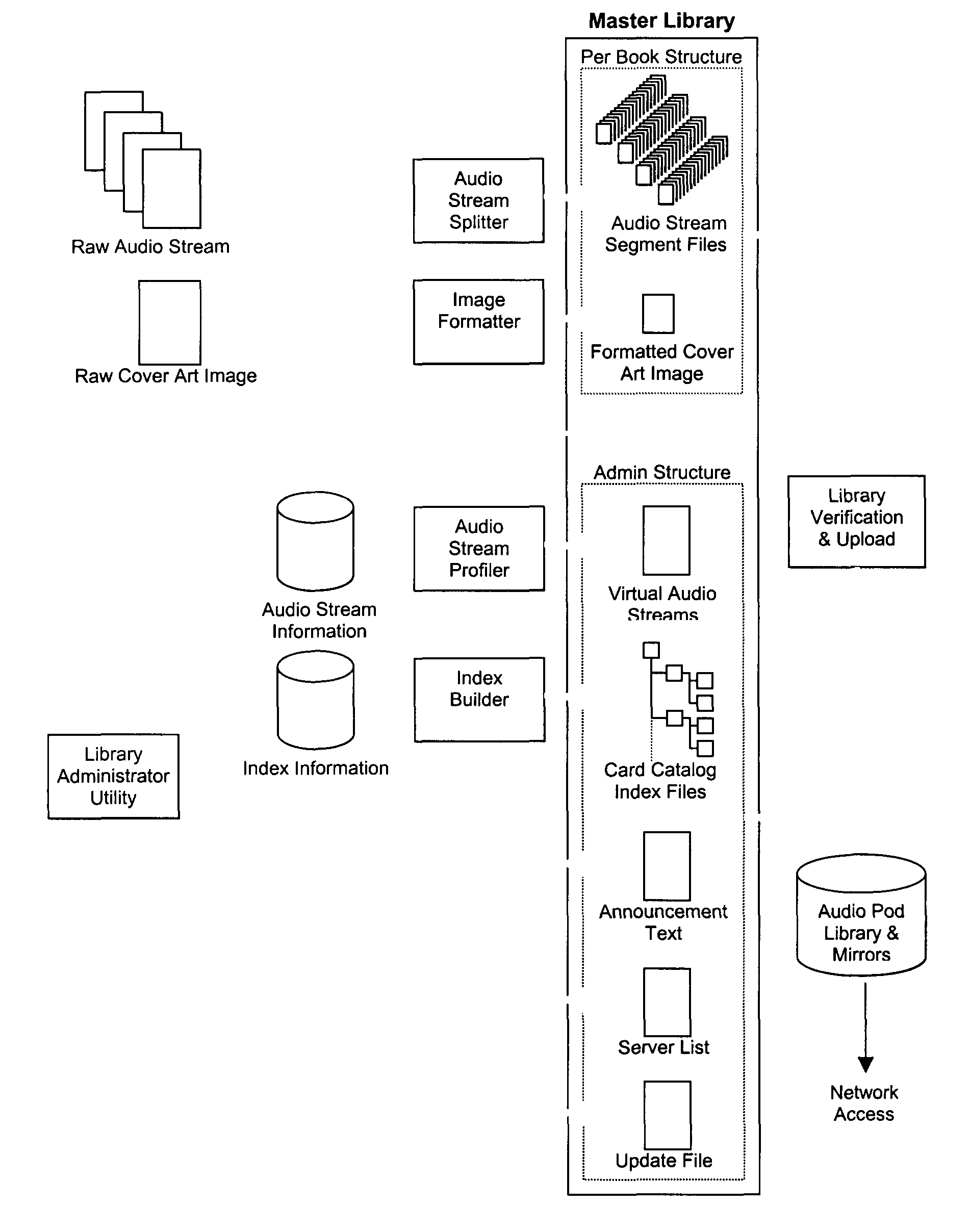 Segmentation and transmission of audio streams