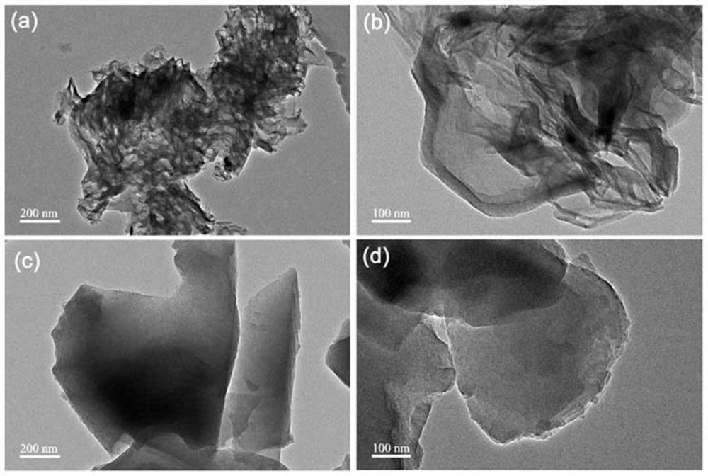 A method for efficiently treating cr-containing  <sup>6+</sup> (b,o) co-doping g-c of wastewater  <sub>3</sub> no  <sub>4</sub> Preparation method of photocatalyst