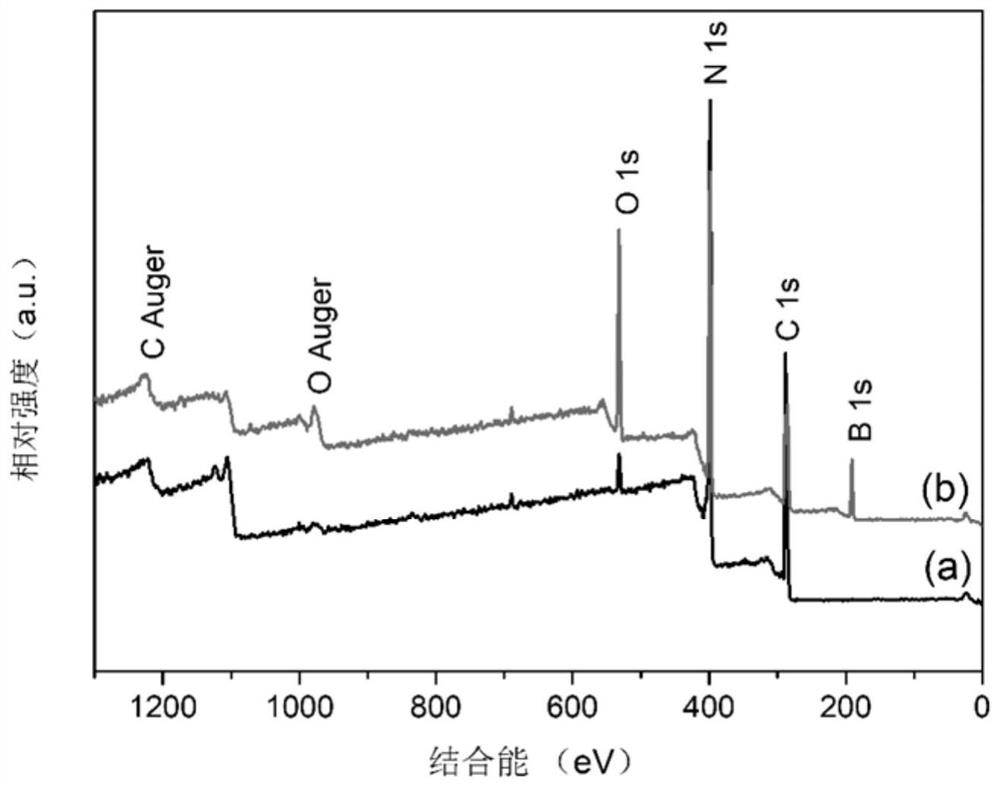 A method for efficiently treating cr-containing  <sup>6+</sup> (b,o) co-doping g-c of wastewater  <sub>3</sub> no  <sub>4</sub> Preparation method of photocatalyst