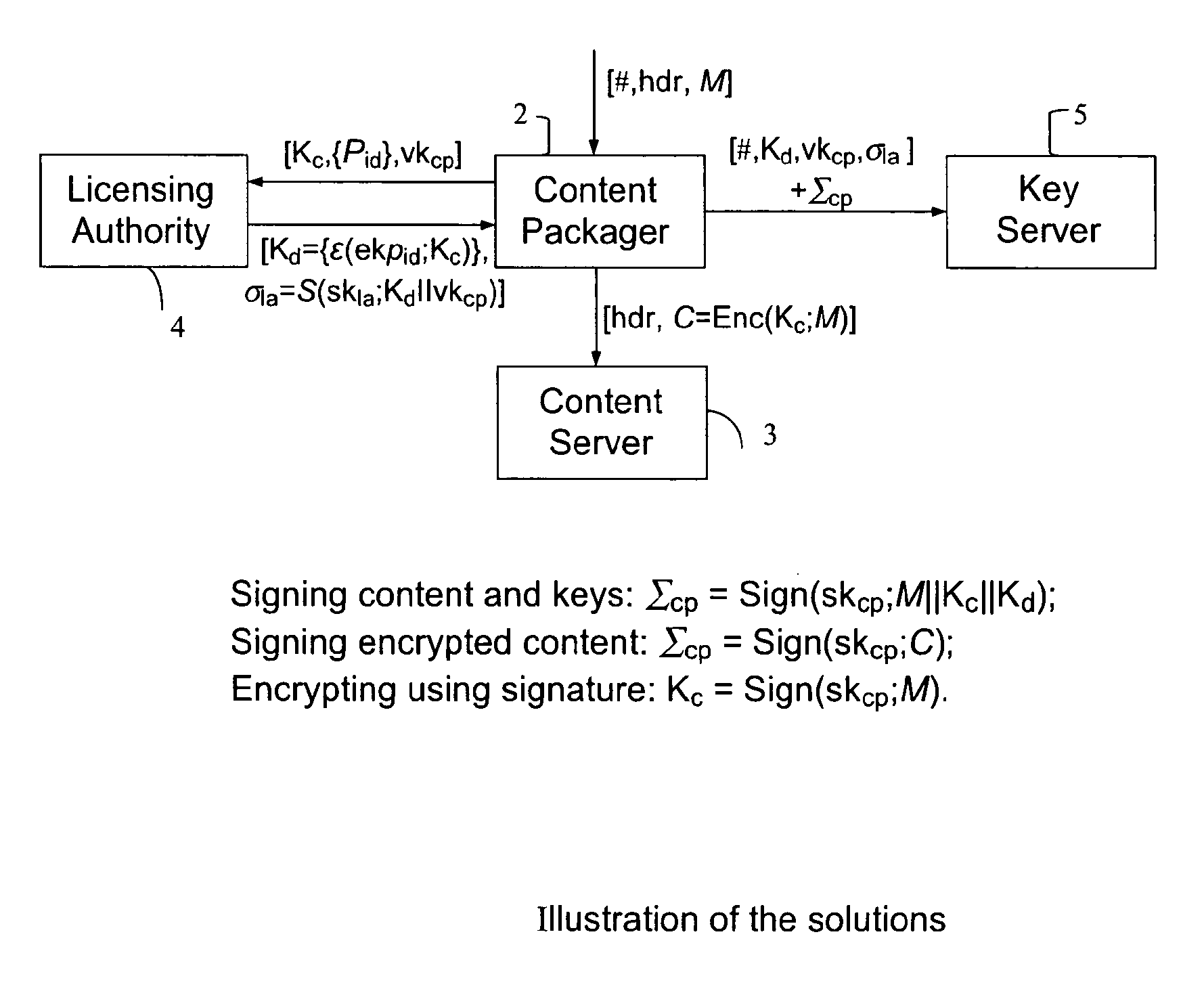 Method for preventing laundering and repackaging of multimedia content in content distribution systems