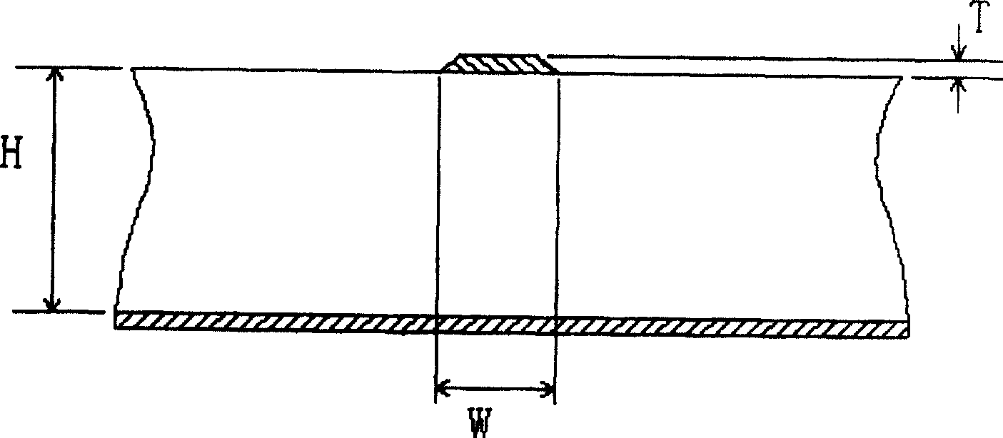 Method for controlling impedance