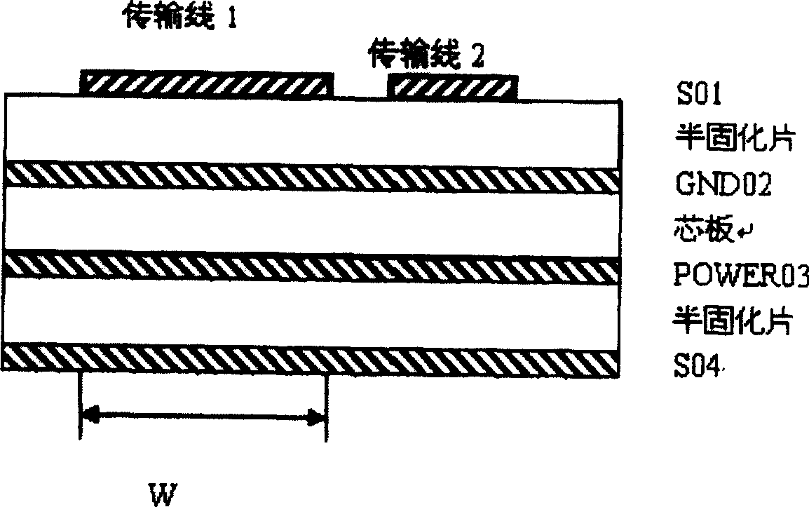 Method for controlling impedance