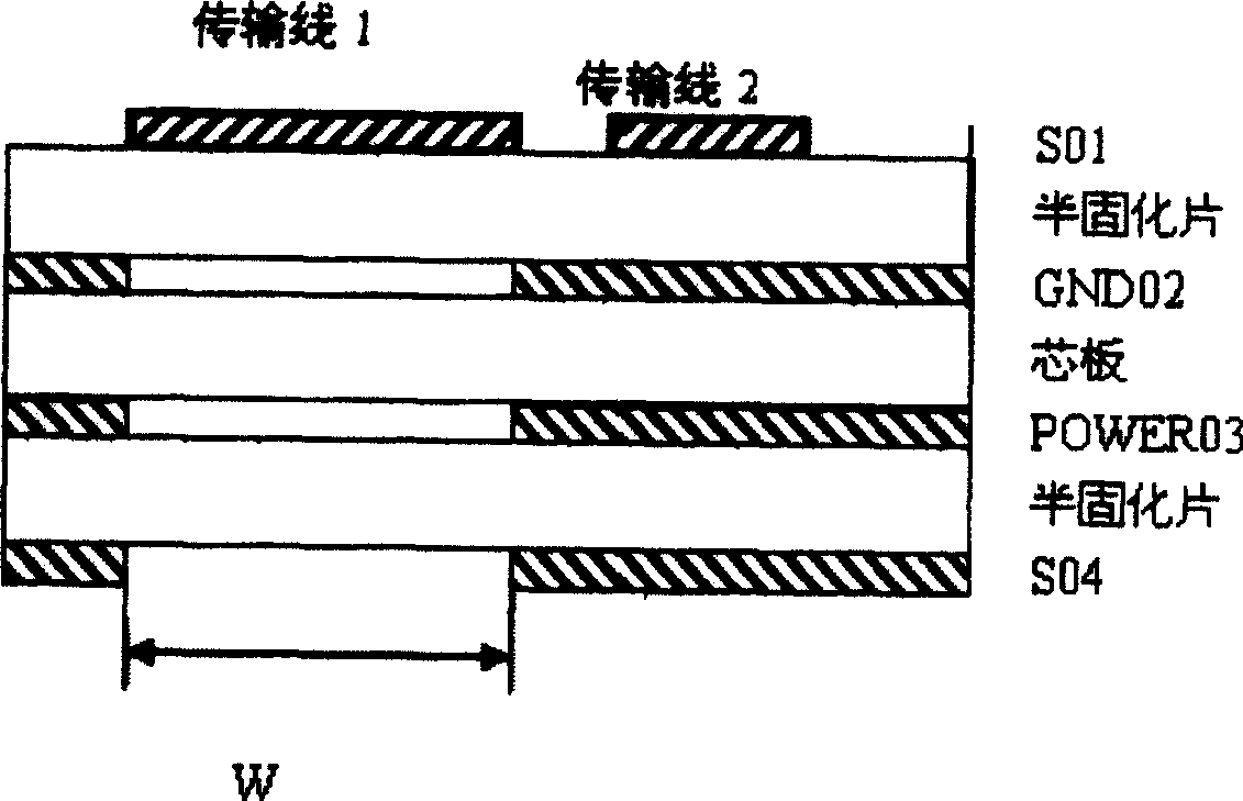 Method for controlling impedance