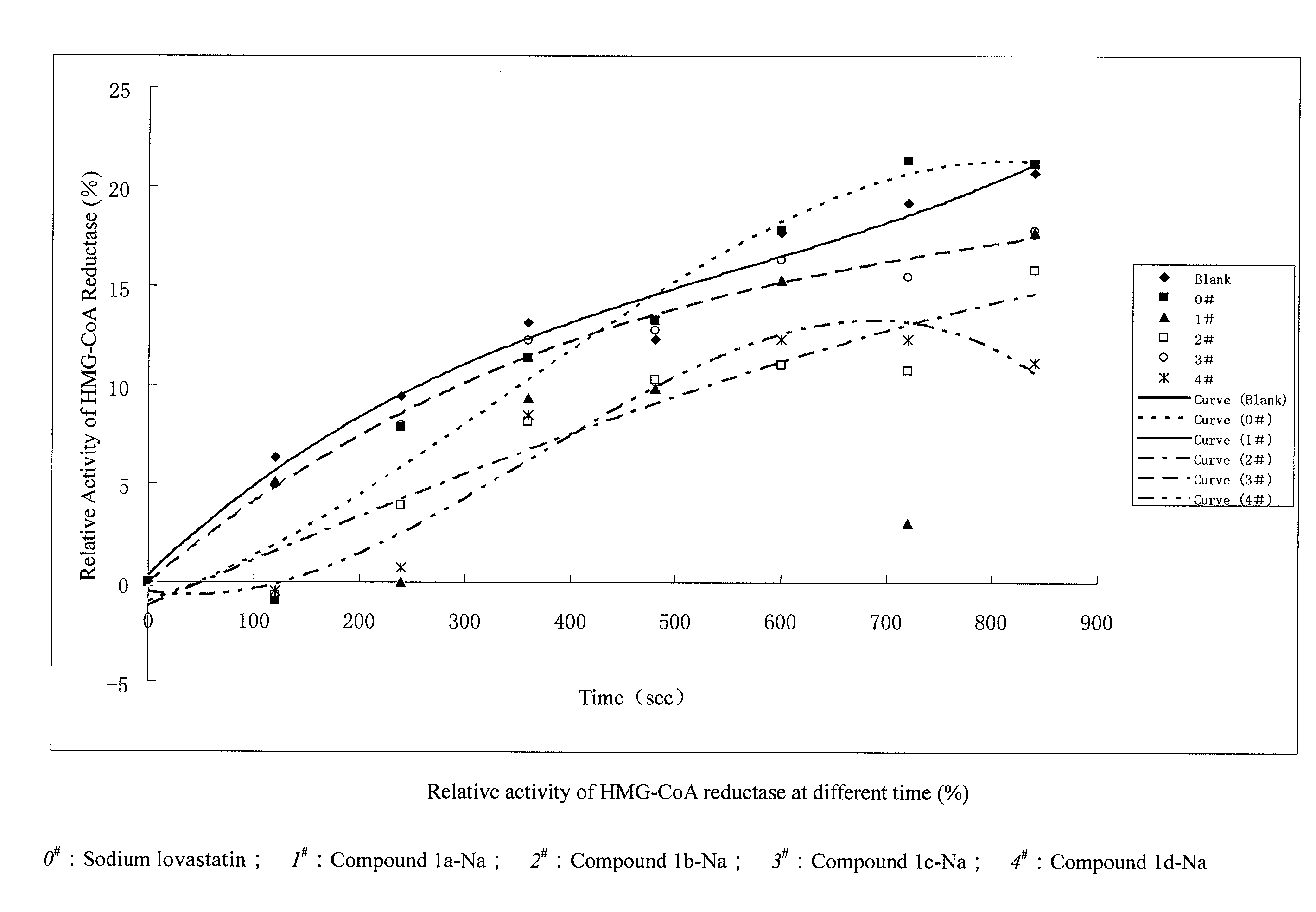 Pyrimidinone Compounds and Preparation and Use Thereof