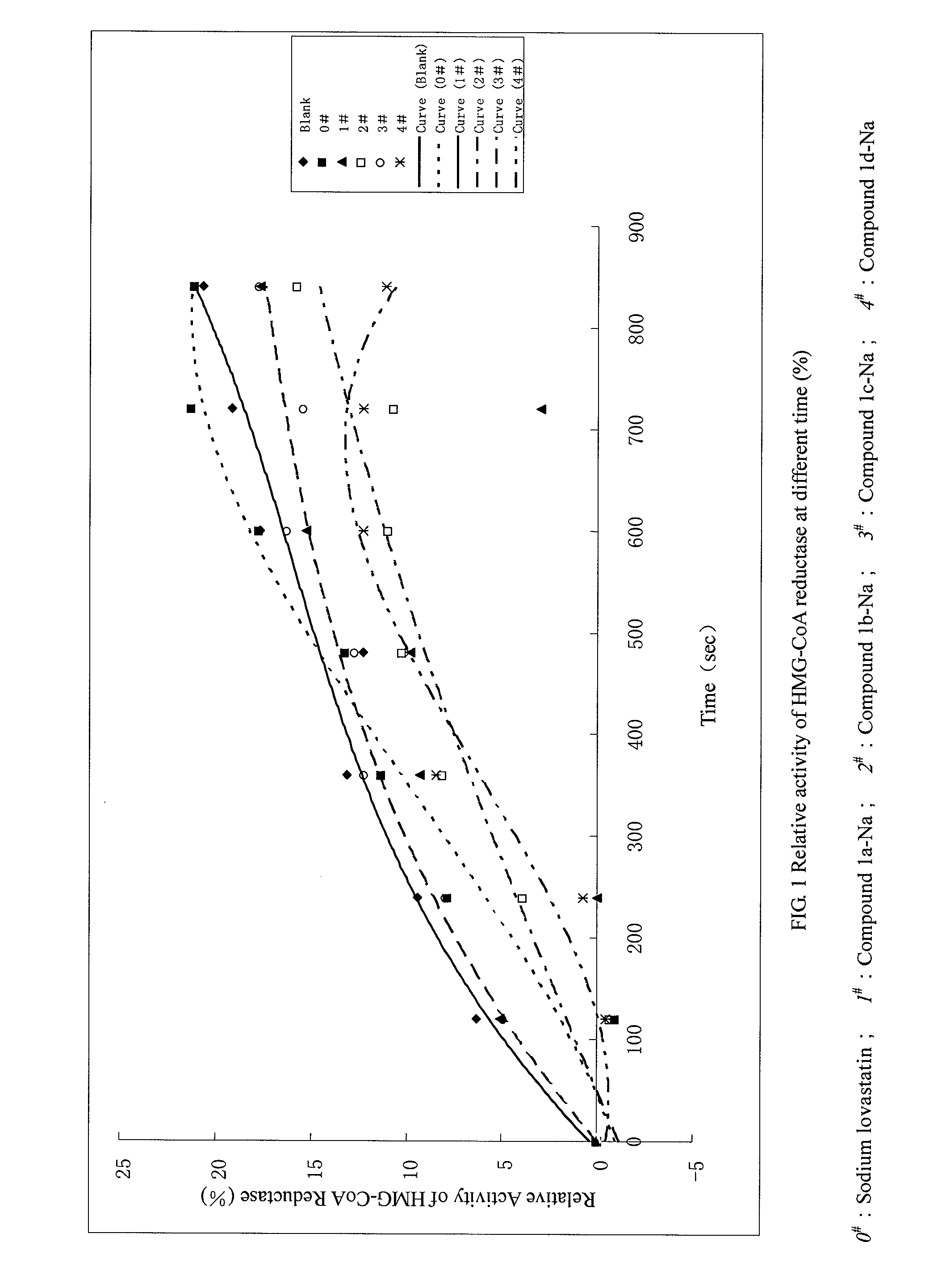 Pyrimidinone Compounds and Preparation and Use Thereof