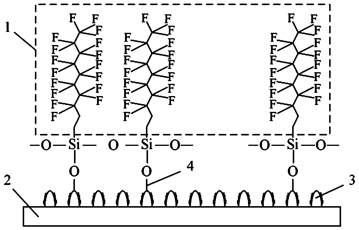 Bionic anti-sticking surface and preparation method thereof