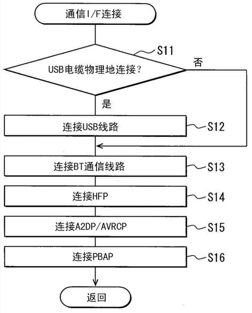 Short-range wireless communication apparatus