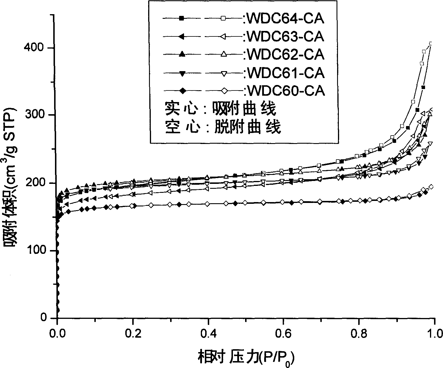 Method for preparing organic aerogel and carbon aerogel by using normal pressure exsiccation