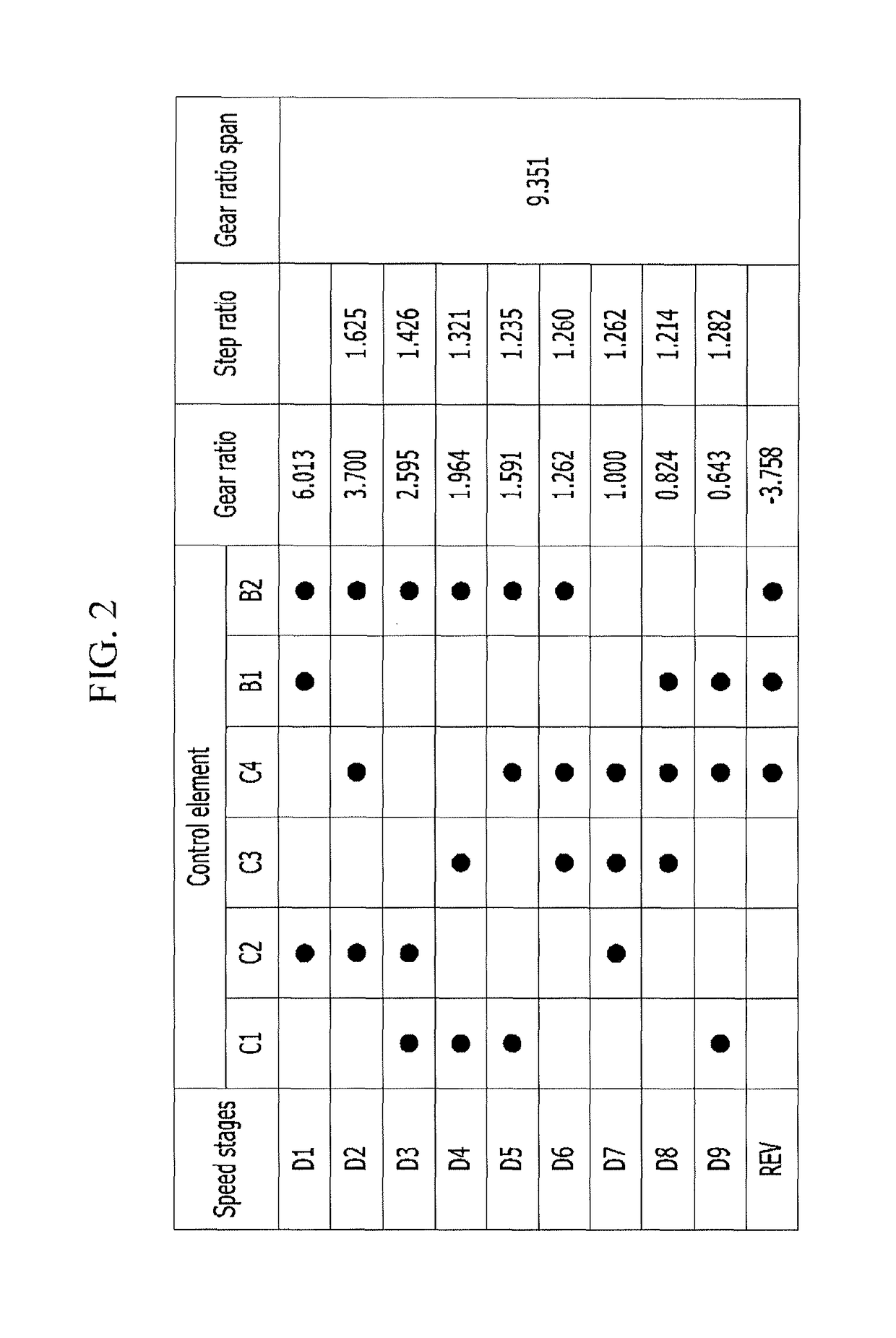 Planetary gear train of automatic transmission for vehicle