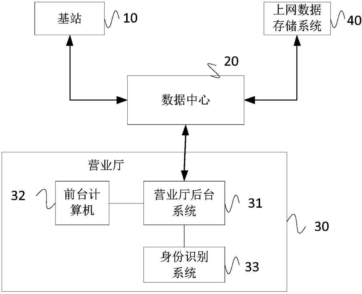 Method, device and system for identifying user services