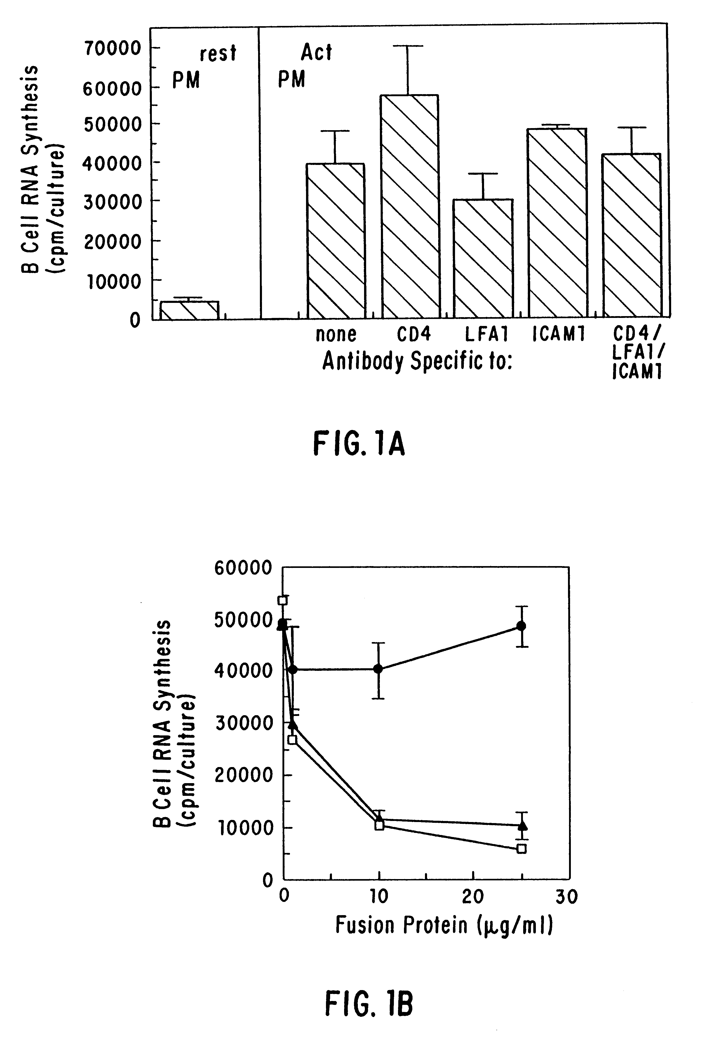 CD40 receptor ligands