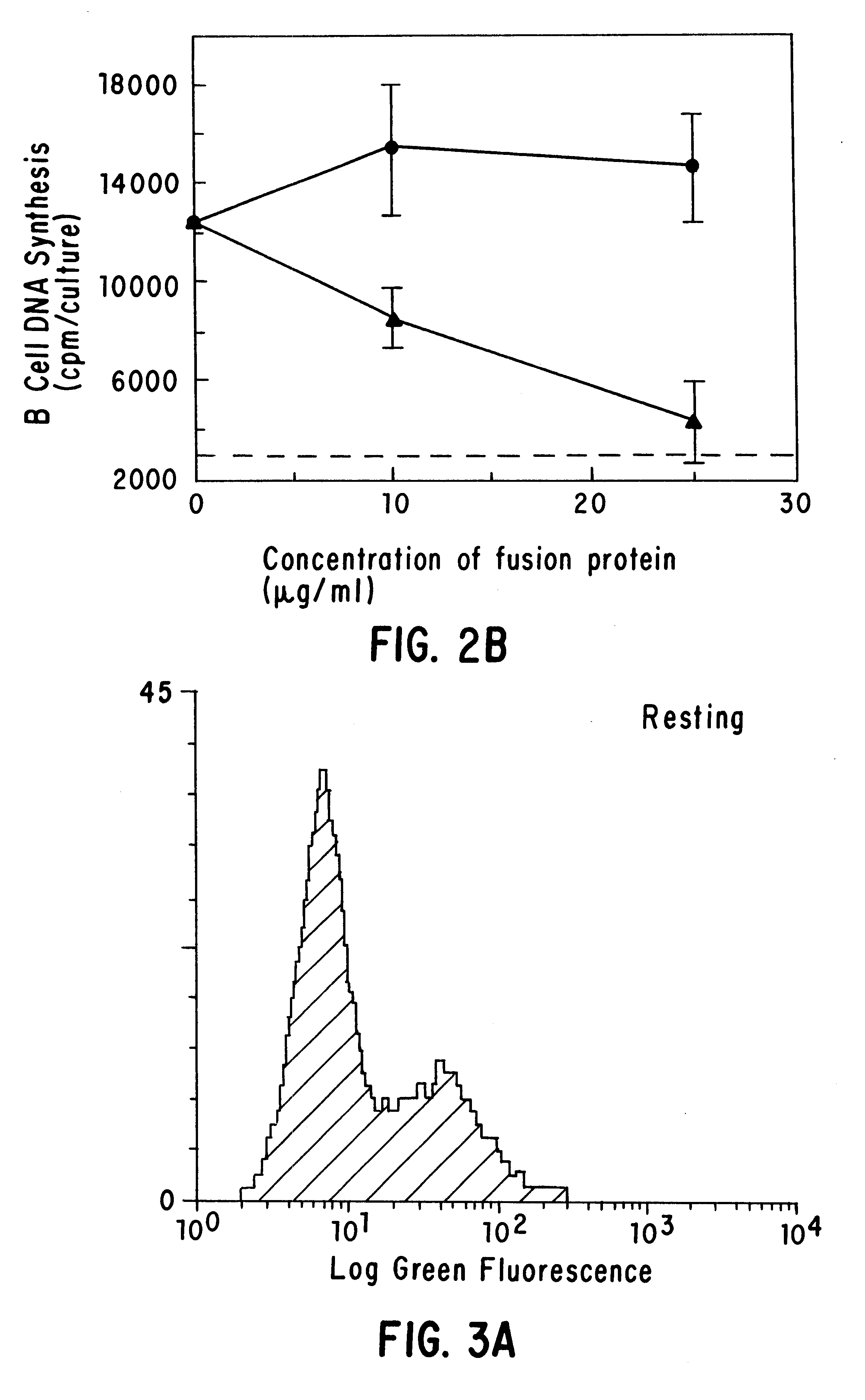 CD40 receptor ligands