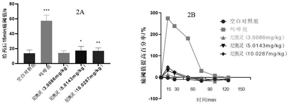 Alcohol amine type diterpenoid alkaloid with analgesic effect, preparation method and application